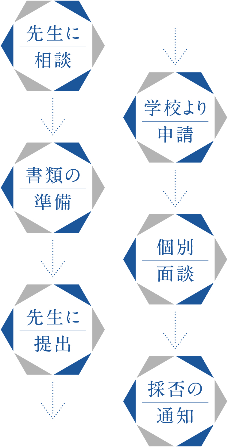 給付までの流れ