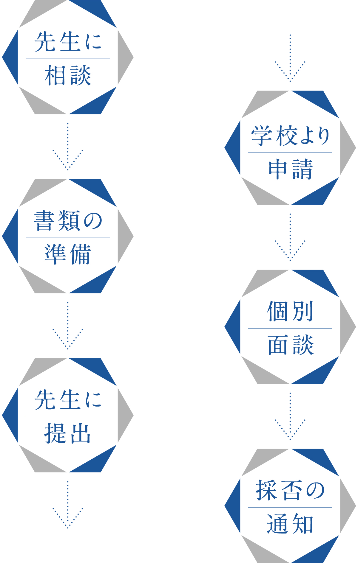 給付までの流れ